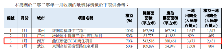 一竞技官网万象城“卷赢”西安商场？(图3)