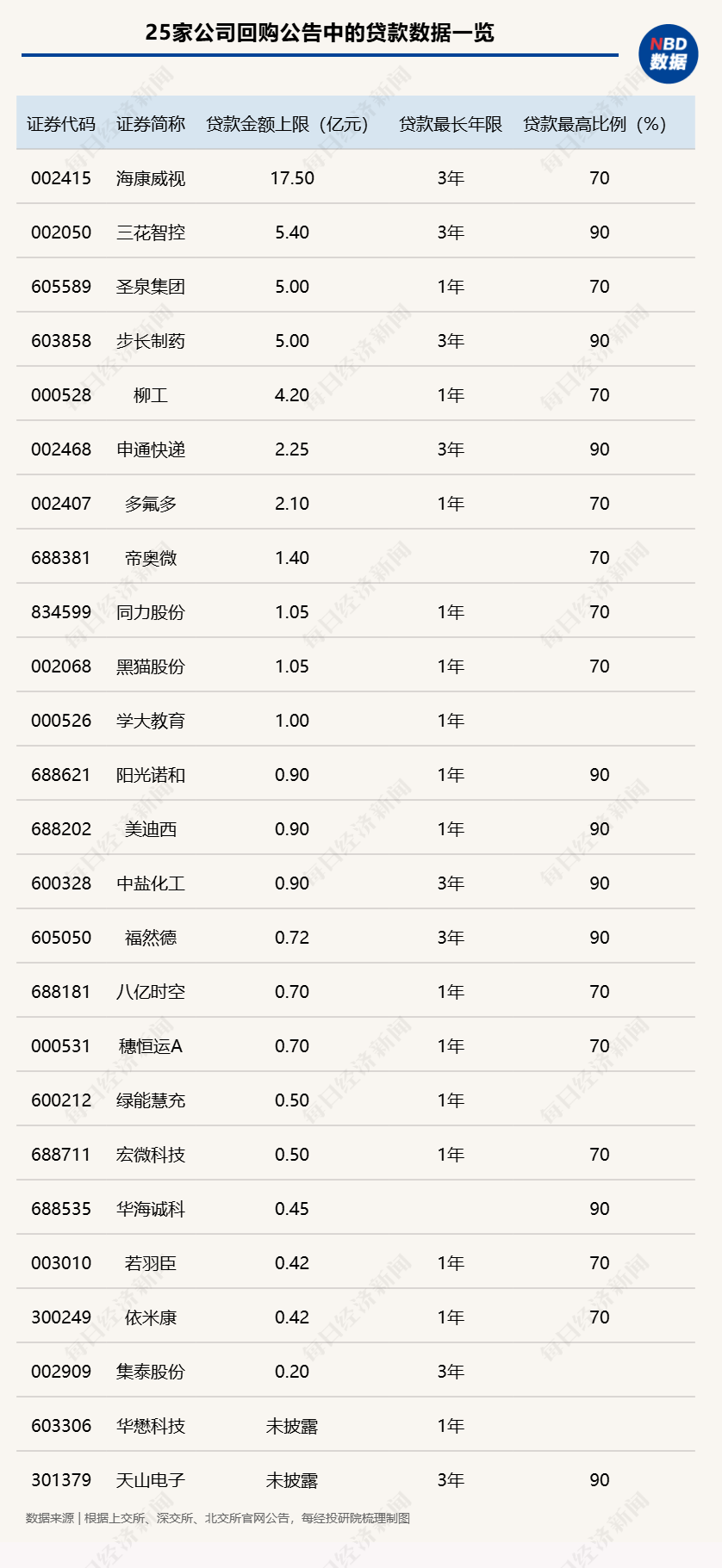 A股回购月榜：超六成公司获得《回购贷款承诺函》，步长制药获准贷款最高限额达回购上限5倍