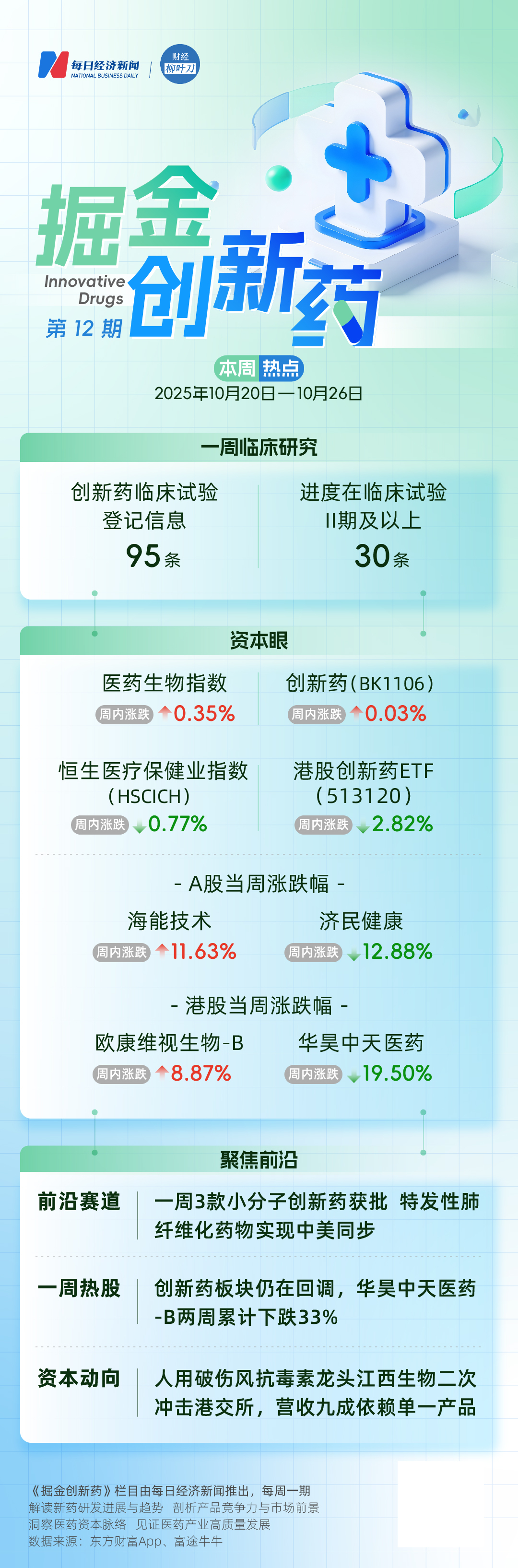 金年会- 金年会体育- 官网APP一周3款小分子创新药获批！“不是癌症的癌症”治疗药物实现中美同步；人用破伤风抗毒素龙头江西生物二次冲击港交所 掘金创新药