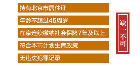 北京市人口与计划生育条例修正案_北京市人口和计划生育条例(2)