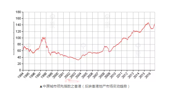 頭條 > 正文 房價飆升助長了香港市民的不滿情緒,據demographia稱,按