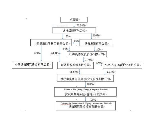 史玉柱之後,泛海系增持民生銀行 或還將投入25億元