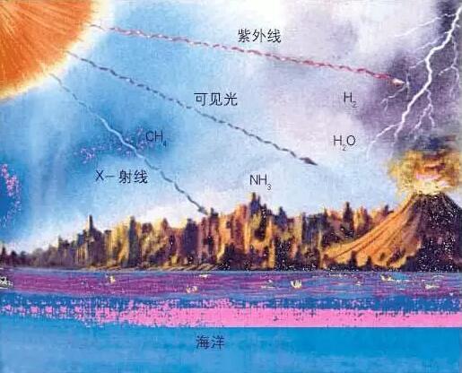 原始地球想象图图片