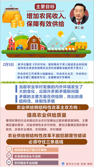 中央一號文件連續14年聚焦三農 發了這些惠農紅包