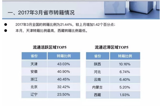 解禁二手车限迁期限已过:部分地方"认死理"未执行