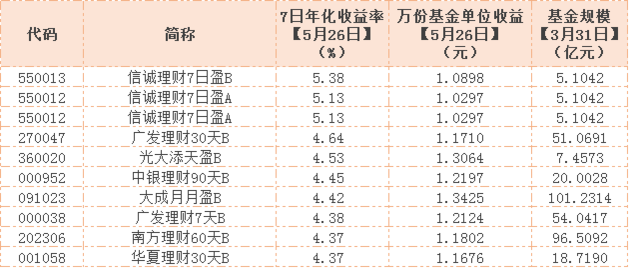 四,银行理财预期年化收益率前20位