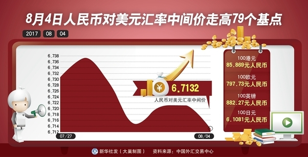 人民币汇率形成机制改革 影响_人民币汇率形成机制改革 影响_人民币汇率机制形成的改革