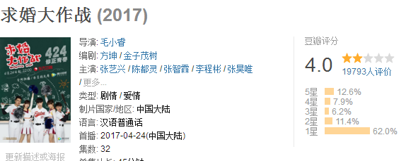 《求婚大作战》在豆瓣电影上评分未及格(豆瓣电影/图)