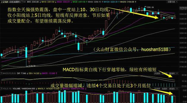 二六三怒封漲停創5個半月新高,鵬欣資源再創26個月新高!