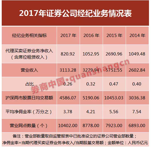 证券资格从业证试题_证券从业资格考试题_证券从业资格试卷