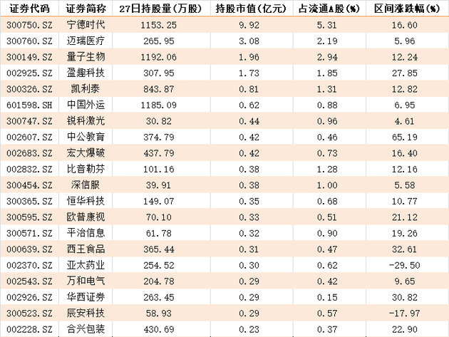 msci大幅提高a股权重至20,纳入421只个股,或流入逾4000亿外资(附股)