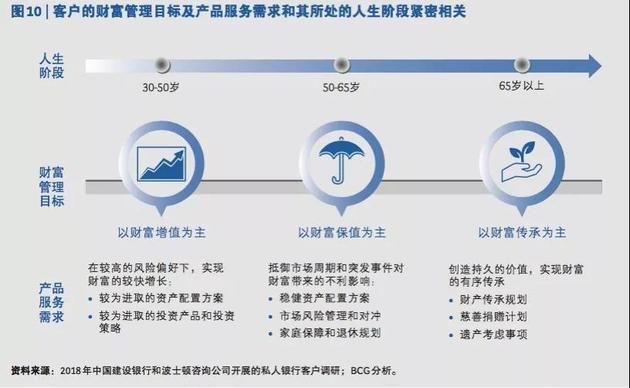 关于央企信托-191号潍坊美晨生态债券集合资金信托计划的信息