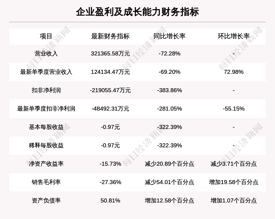 正文值得注意的是,截至2020年四季度末,香港中央结算有限公司持股